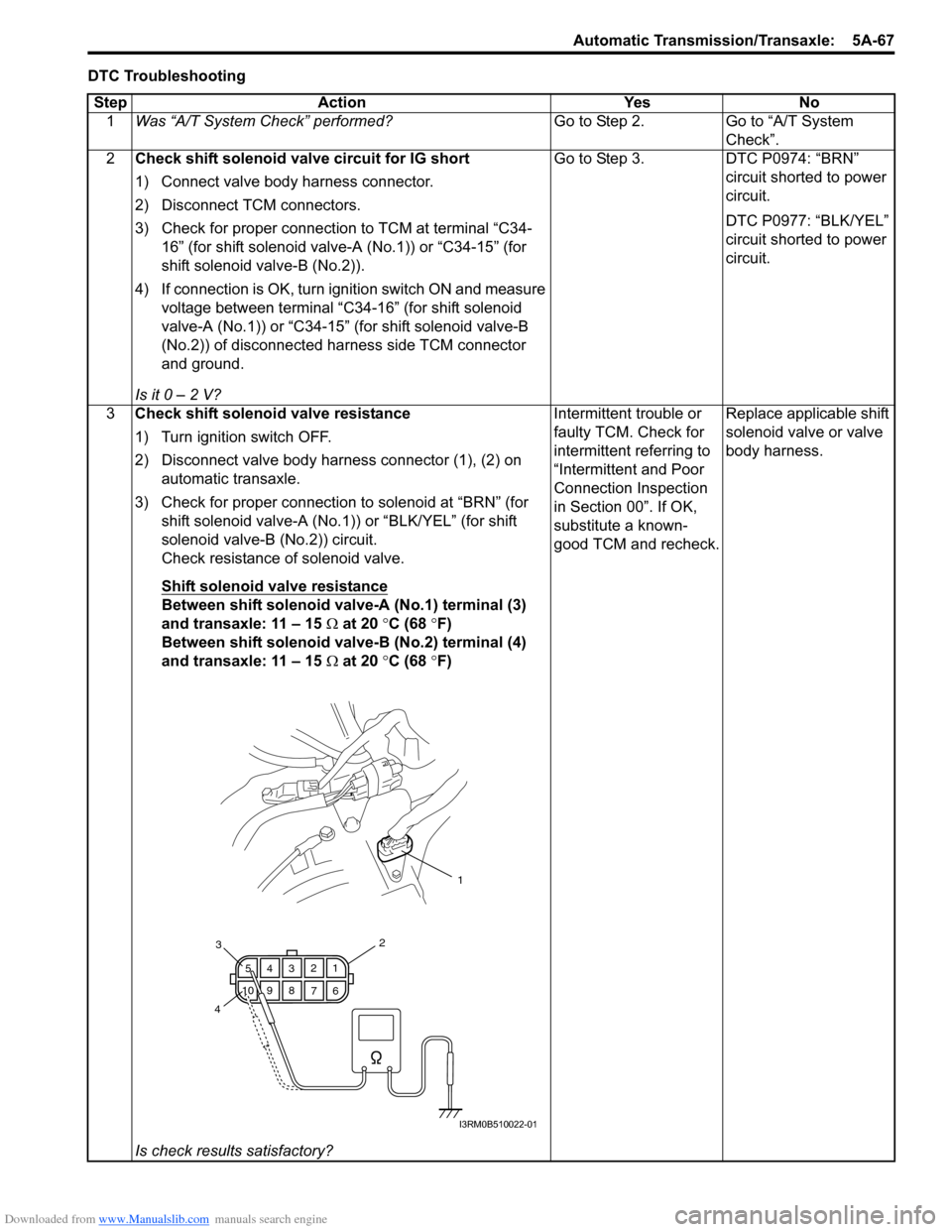 SUZUKI SWIFT 2007 2.G Service Workshop Manual Downloaded from www.Manualslib.com manuals search engine Automatic Transmission/Transaxle:  5A-67
DTC TroubleshootingStep Action Yes No 1 Was “A/T System Check” performed? Go to Step 2. Go to “A