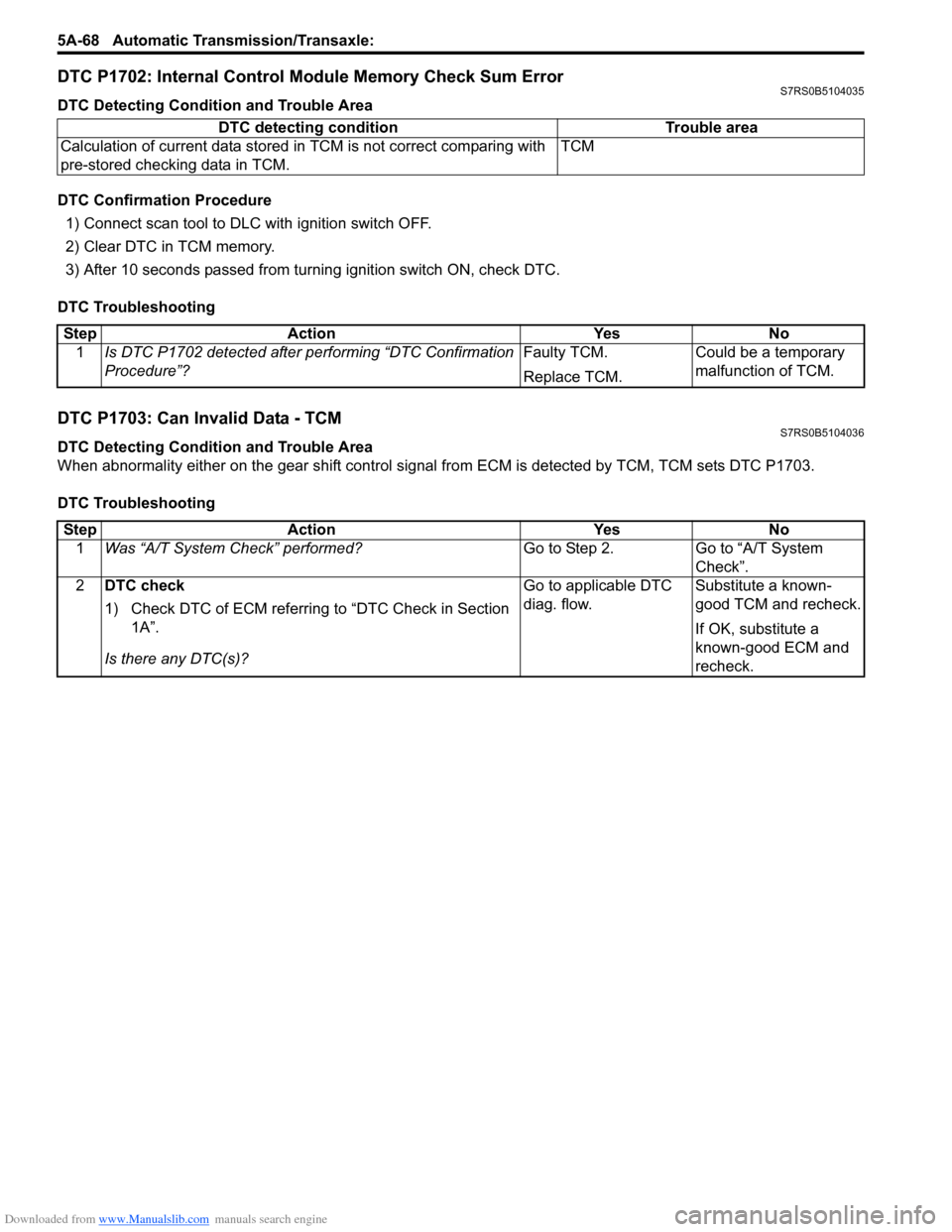 SUZUKI SWIFT 2007 2.G Service Workshop Manual Downloaded from www.Manualslib.com manuals search engine 5A-68 Automatic Transmission/Transaxle: 
DTC P1702: Internal Control Module Memory Check Sum ErrorS7RS0B5104035
DTC Detecting Condition and Tro