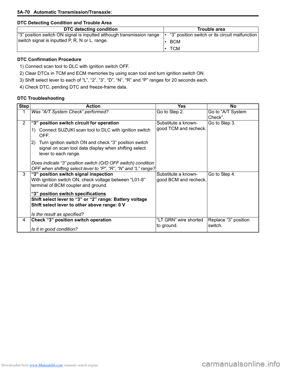 SUZUKI SWIFT 2008 2.G Service Workshop Manual Downloaded from www.Manualslib.com manuals search engine 5A-70 Automatic Transmission/Transaxle: 
DTC Detecting Condition and Trouble Area
DTC Confirmation Procedure
1) Connect scan tool to DLC  with 