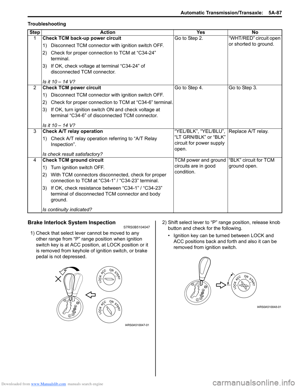 SUZUKI SWIFT 2007 2.G Service Workshop Manual Downloaded from www.Manualslib.com manuals search engine Automatic Transmission/Transaxle:  5A-87
Troubleshooting
Brake Interlock System InspectionS7RS0B5104047
1) Check that select lever cannot be mo