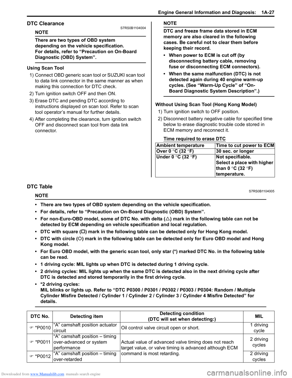 SUZUKI SWIFT 2008 2.G Service Workshop Manual Downloaded from www.Manualslib.com manuals search engine Engine General Information and Diagnosis:  1A-27
DTC ClearanceS7RS0B1104004
NOTE
There are two types of OBD system 
depending on the vehicle sp