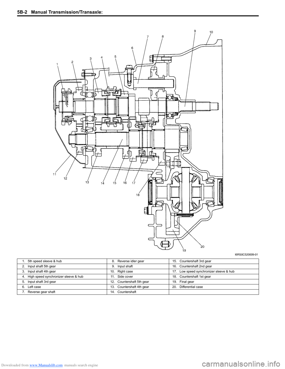 SUZUKI SWIFT 2007 2.G Service Workshop Manual Downloaded from www.Manualslib.com manuals search engine 5B-2 Manual Transmission/Transaxle: 
I6RS0C520009-01
1. 5th speed sleeve & hub8. Reverse idler gear15. Countershaft 3rd gear
2. Input shaft 5th