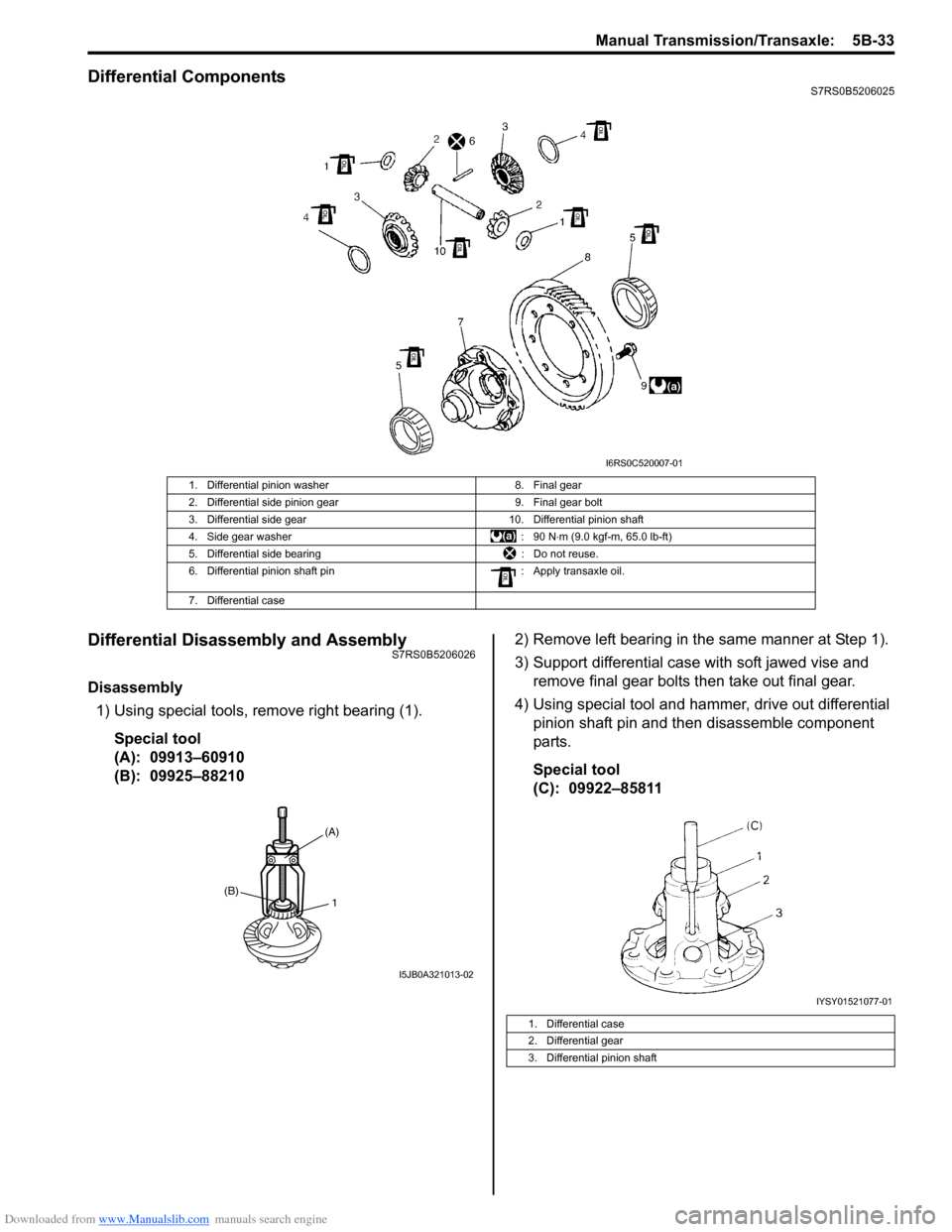 SUZUKI SWIFT 2008 2.G Service Workshop Manual Downloaded from www.Manualslib.com manuals search engine Manual Transmission/Transaxle:  5B-33
Differential ComponentsS7RS0B5206025
Differential Disassembly and AssemblyS7RS0B5206026
Disassembly1) Usi