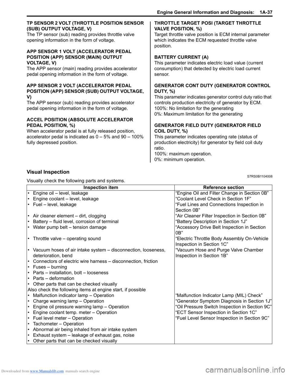 SUZUKI SWIFT 2007 2.G Service Workshop Manual Downloaded from www.Manualslib.com manuals search engine Engine General Information and Diagnosis:  1A-37
TP SENSOR 2 VOLT (THROTTLE POSITION SENSOR 
(SUB) OUTPUT VOLTAGE, V)
The TP sensor (sub) readi