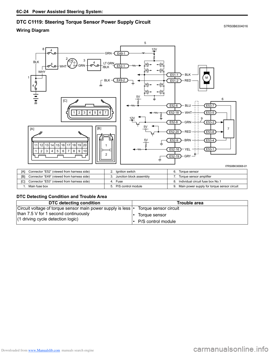 SUZUKI SWIFT 2007 2.G Service Workshop Manual Downloaded from www.Manualslib.com manuals search engine 6C-24 Power Assisted Steering System: 
DTC C1119: Steering Torque Sensor Power Supply CircuitS7RS0B6304016
Wiring Diagram
DTC Detecting Conditi