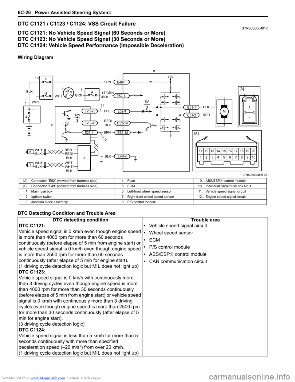SUZUKI SWIFT 2007 2.G Service Workshop Manual Downloaded from www.Manualslib.com manuals search engine 6C-26 Power Assisted Steering System: 
DTC C1121 / C1123 / C1124: VSS Circuit FailureS7RS0B6304017
DTC C1121: No Vehicle Speed Signal (60 Secon