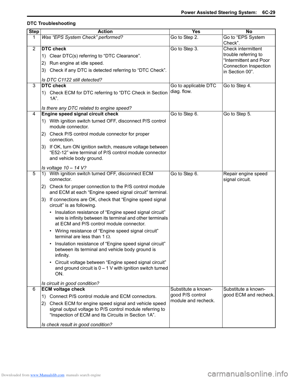 SUZUKI SWIFT 2007 2.G Service Workshop Manual Downloaded from www.Manualslib.com manuals search engine Power Assisted Steering System:  6C-29
DTC TroubleshootingStep Action Yes No 1 Was “EPS System Check” performed? Go to Step 2. Go to “EPS