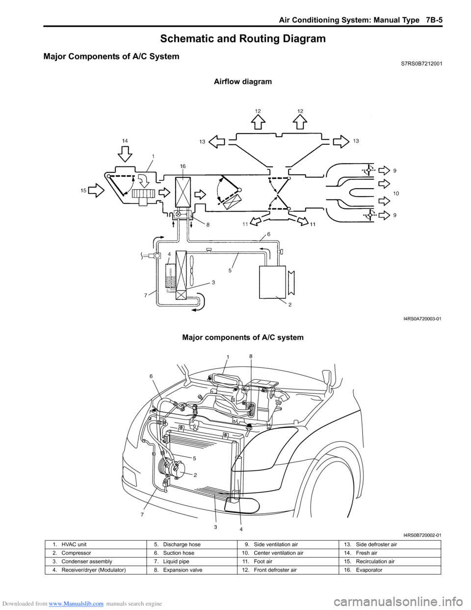 SUZUKI SWIFT 2007 2.G Service Workshop Manual Downloaded from www.Manualslib.com manuals search engine Air Conditioning System: Manual Type 7B-5
Schematic and Routing Diagram
Major Components of A/C SystemS7RS0B7212001
Airflow diagram
Major compo