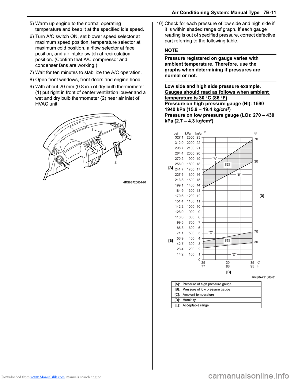 SUZUKI SWIFT 2007 2.G Service Workshop Manual Downloaded from www.Manualslib.com manuals search engine Air Conditioning System: Manual Type 7B-11
5) Warm up engine to the normal operating temperature and keep it at the specified idle speed.
6) Tu