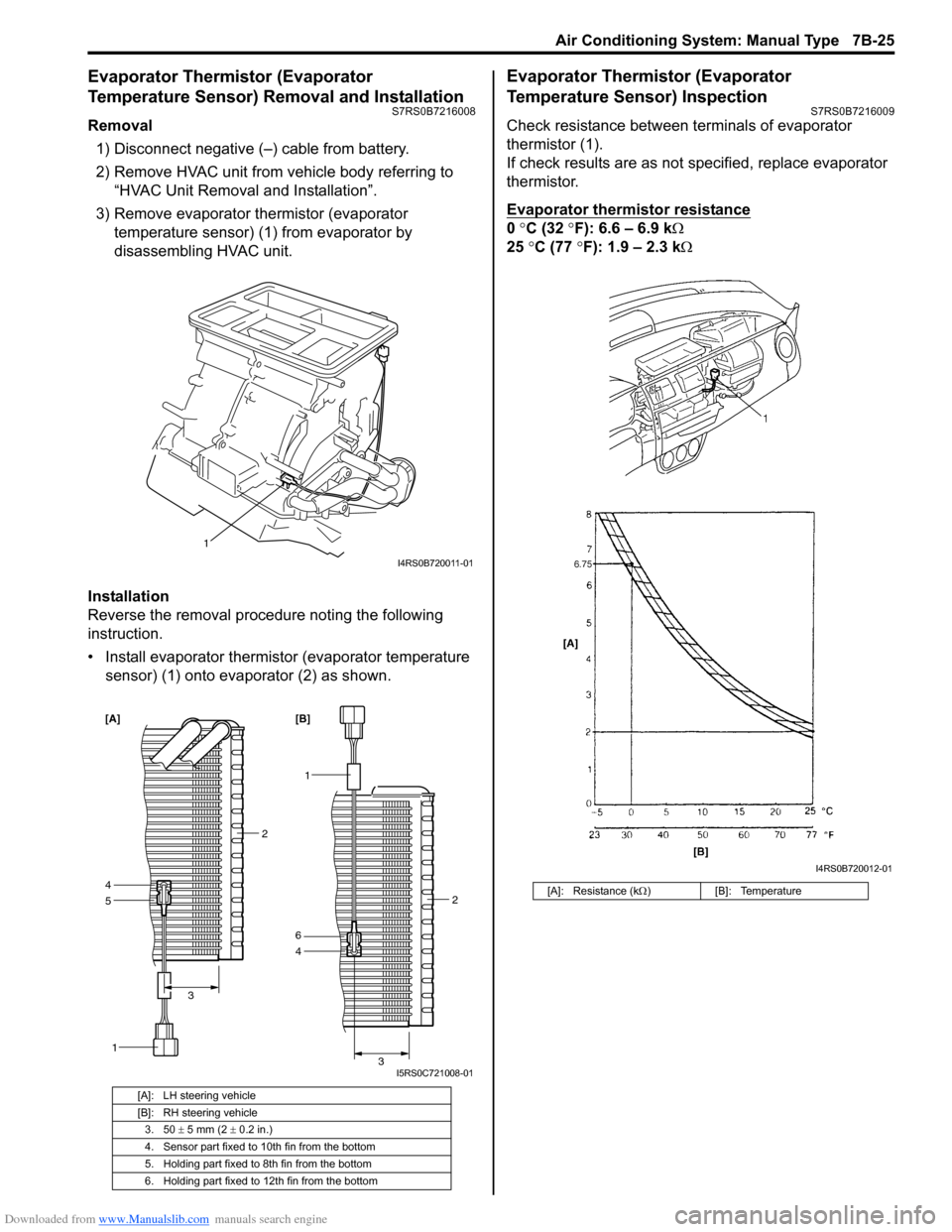 SUZUKI SWIFT 2008 2.G Service Workshop Manual Downloaded from www.Manualslib.com manuals search engine Air Conditioning System: Manual Type 7B-25
Evaporator Thermistor (Evaporator 
Temperature Sensor) Removal and Installation
S7RS0B7216008
Remova