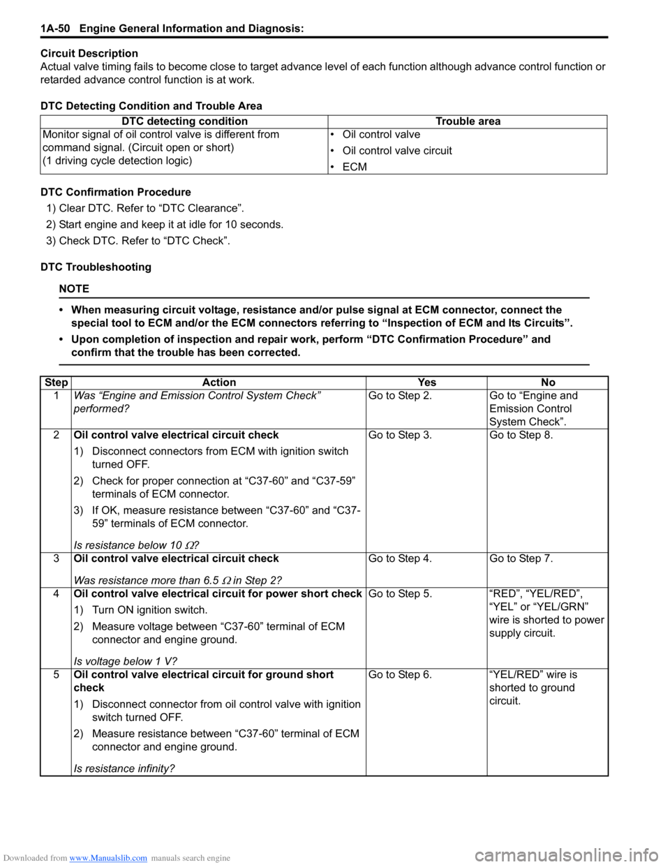 SUZUKI SWIFT 2008 2.G Service Workshop Manual Downloaded from www.Manualslib.com manuals search engine 1A-50 Engine General Information and Diagnosis: 
Circuit Description
Actual valve timing fails to become close to target advance level of each 