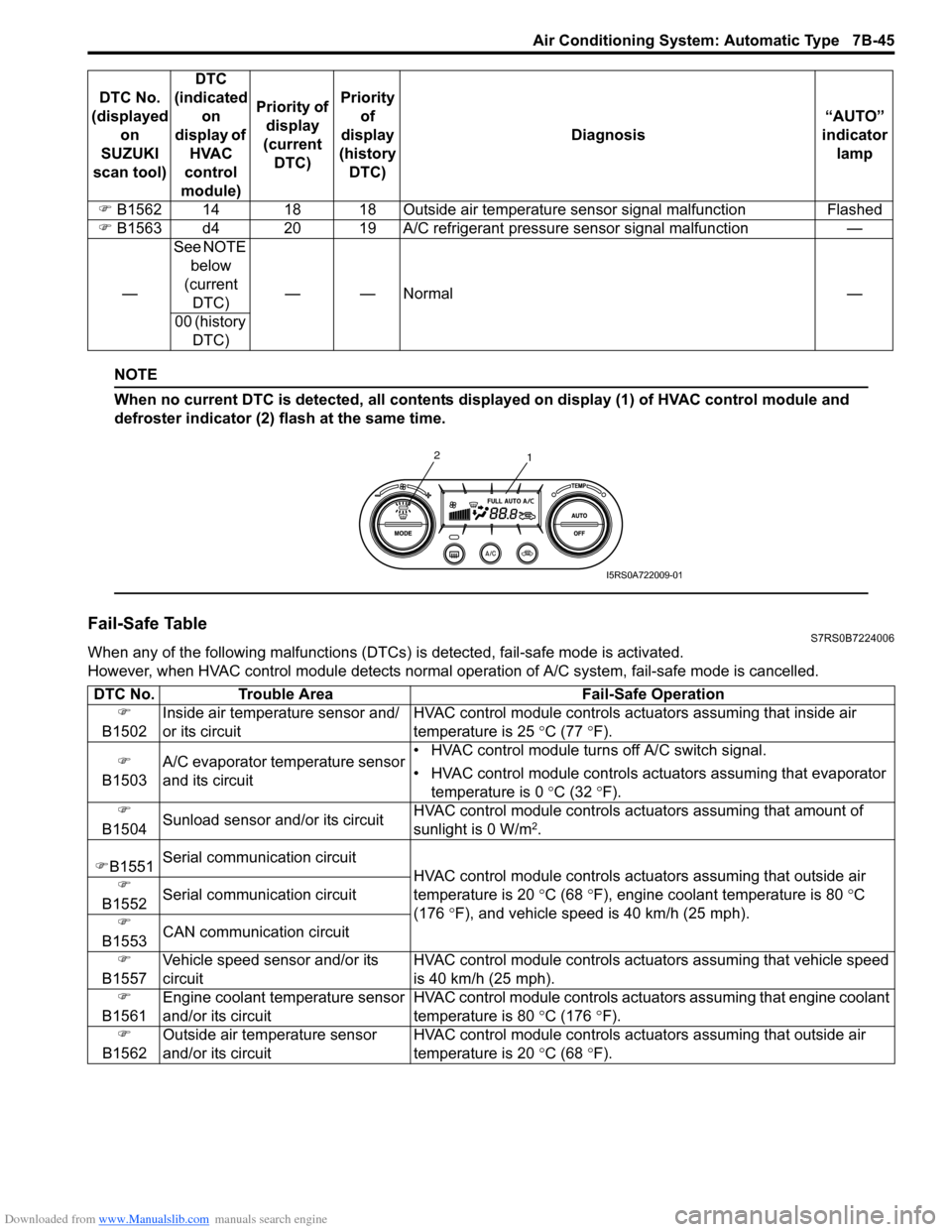 SUZUKI SWIFT 2007 2.G Service Workshop Manual Downloaded from www.Manualslib.com manuals search engine Air Conditioning System: Automatic Type 7B-45
NOTE
When no current DTC is detected, all contents displayed on display (1) of HVAC control modul