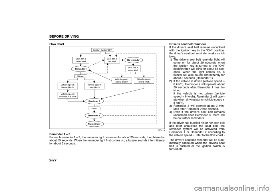 SUZUKI SX4 2008 1.G Owners Manual 2-27BEFORE DRIVING
80J21-03E
Flow chart
52D219
Reminder 1 – 3
For each reminder 1 – 3, the reminder light comes on for about 20 seconds, then blinks for
about 55 seconds. When the reminder light f SUZUKI SX4 2008 1.G Owners Manual 2-27BEFORE DRIVING
80J21-03E
Flow chart
52D219
Reminder 1 – 3
For each reminder 1 – 3, the reminder light comes on for about 20 seconds, then blinks for
about 55 seconds. When the reminder light f