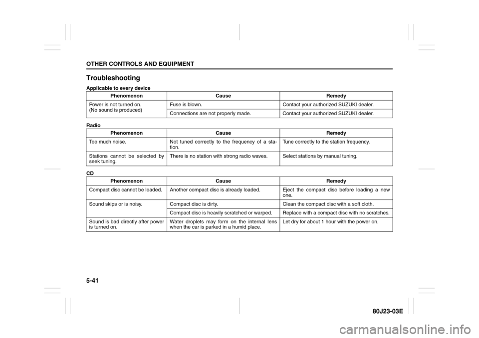 SUZUKI SX4 2010 1.G Owners Manual 5-41OTHER CONTROLS AND EQUIPMENT
80J23-03E
TroubleshootingApplicable to every device
Radio
CDPhenomenon Cause Remedy
Power is not turned on.
(No sound is produced)Fuse is blown. Contact your authoriz SUZUKI SX4 2010 1.G Owners Manual 5-41OTHER CONTROLS AND EQUIPMENT
80J23-03E
TroubleshootingApplicable to every device
Radio
CDPhenomenon Cause Remedy
Power is not turned on.
(No sound is produced)Fuse is blown. Contact your authoriz