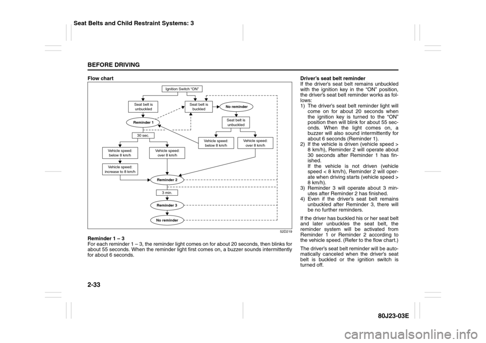 SUZUKI SX4 2010 1.G Owners Manual 2-33BEFORE DRIVING
80J23-03E
Flow chart
52D219
Reminder 1 – 3
For each reminder 1 – 3, the reminder light comes on for about 20 seconds, then blinks for
about 55 seconds. When the reminder light f SUZUKI SX4 2010 1.G Owners Manual 2-33BEFORE DRIVING
80J23-03E
Flow chart
52D219
Reminder 1 – 3
For each reminder 1 – 3, the reminder light comes on for about 20 seconds, then blinks for
about 55 seconds. When the reminder light f