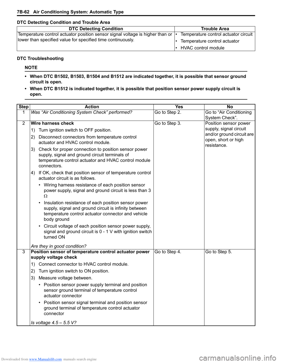 SUZUKI SX4 2006 1.G Service Workshop Manual Downloaded from www.Manualslib.com manuals search engine 7B-62 Air Conditioning System: Automatic Type
DTC Detecting Condition and Trouble Area
DTC Troubleshooting
NOTE
• When DTC B1502, B1503, B150