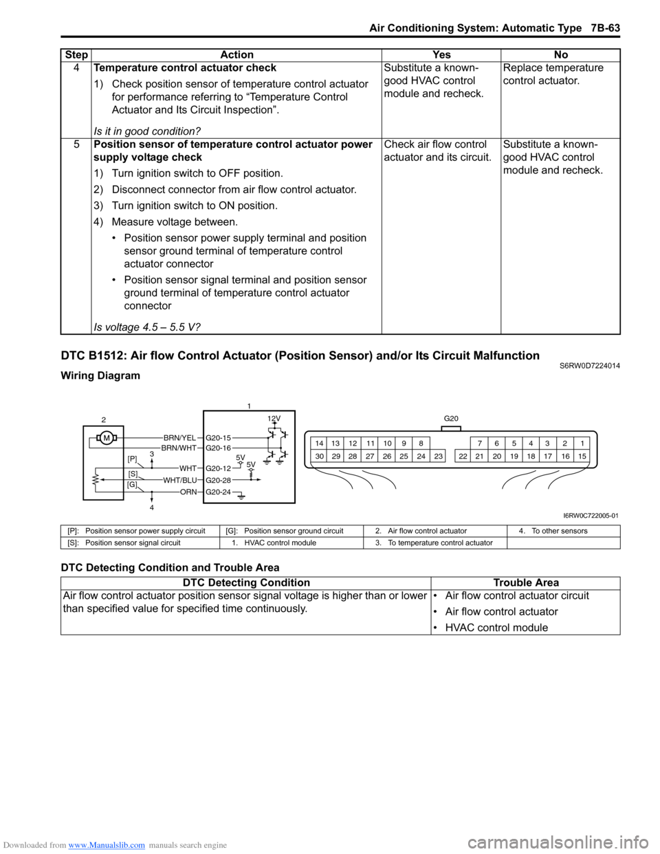 SUZUKI SX4 2006 1.G Service Workshop Manual Downloaded from www.Manualslib.com manuals search engine Air Conditioning System: Automatic Type 7B-63
DTC B1512: Air flow Control Actuator (Position Sensor) and/or Its Circuit MalfunctionS6RW0D722401
