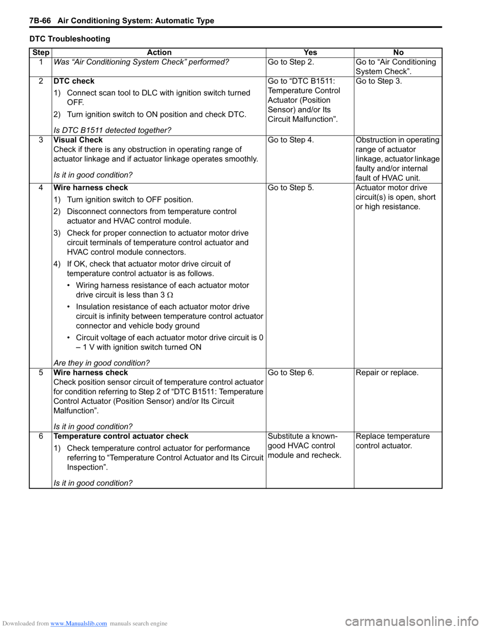 SUZUKI SX4 2006 1.G Service Workshop Manual Downloaded from www.Manualslib.com manuals search engine 7B-66 Air Conditioning System: Automatic Type
DTC Troubleshooting
Step Action Yes No
1Was “Air Conditioning System Check” performed?Go to S