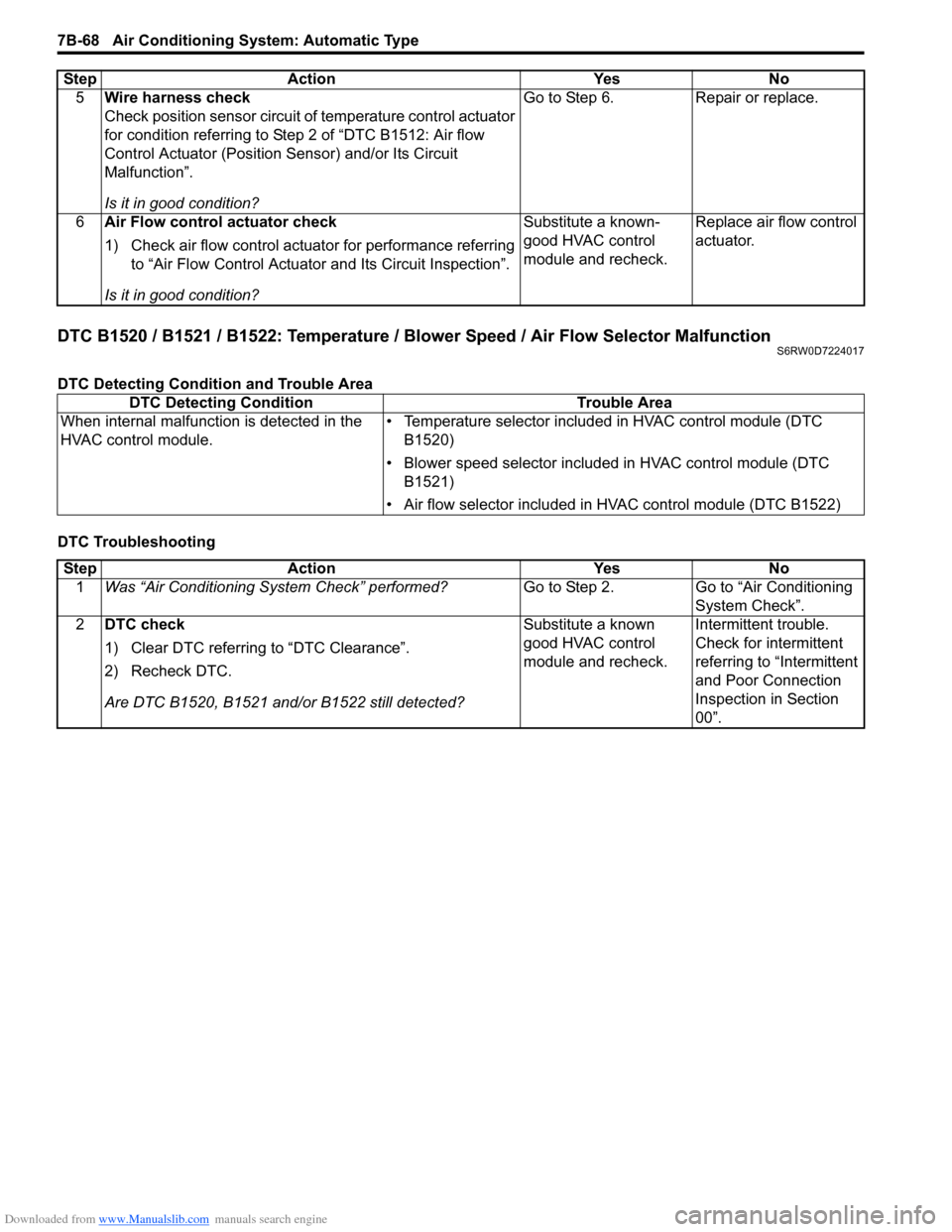 SUZUKI SX4 2006 1.G Service Workshop Manual Downloaded from www.Manualslib.com manuals search engine 7B-68 Air Conditioning System: Automatic Type
DTC B1520 / B1521 / B1522: Temperature / Blower Speed / Air Flow Selector MalfunctionS6RW0D722401