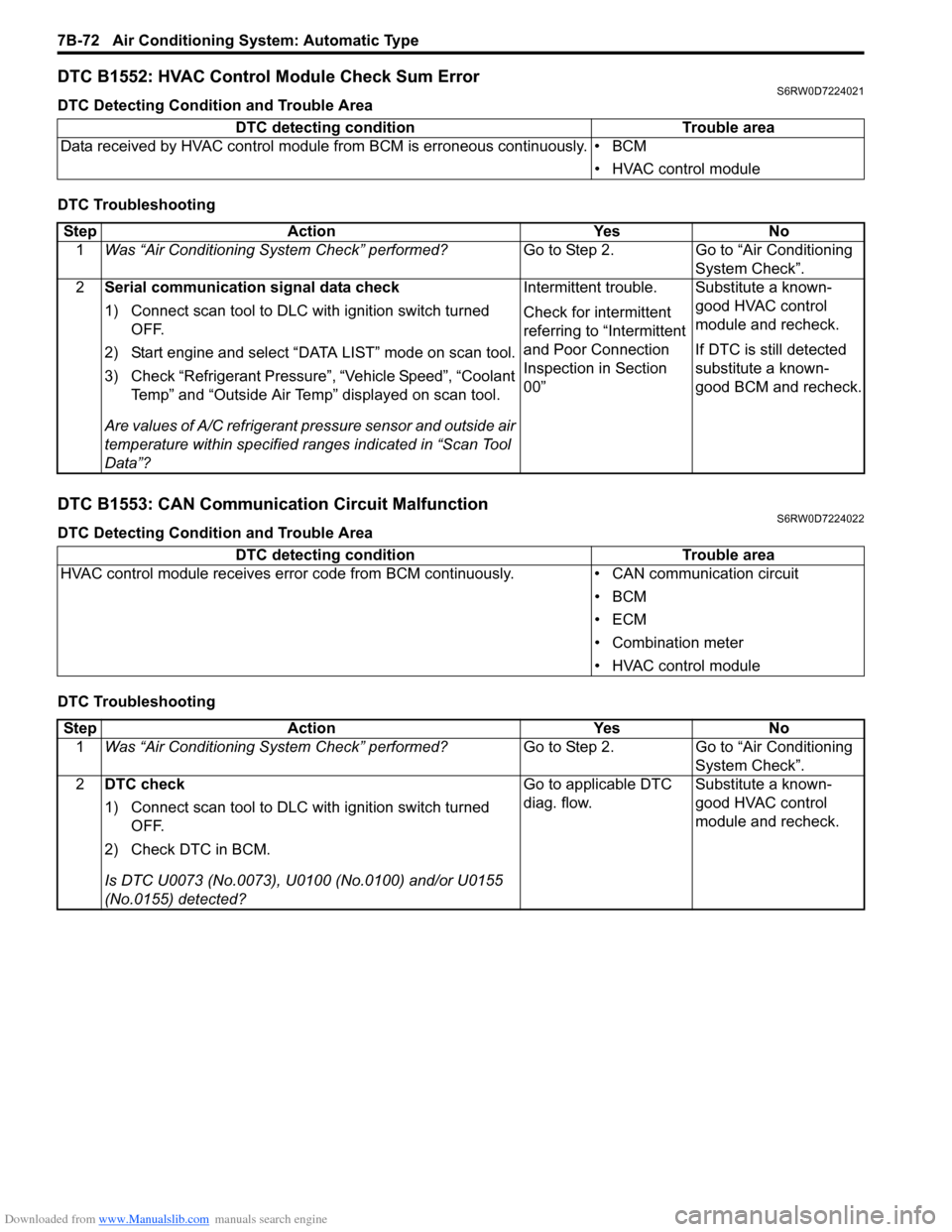 SUZUKI SX4 2006 1.G Service Workshop Manual Downloaded from www.Manualslib.com manuals search engine 7B-72 Air Conditioning System: Automatic Type
DTC B1552: HVAC Control Module Check Sum ErrorS6RW0D7224021
DTC Detecting Condition and Trouble A