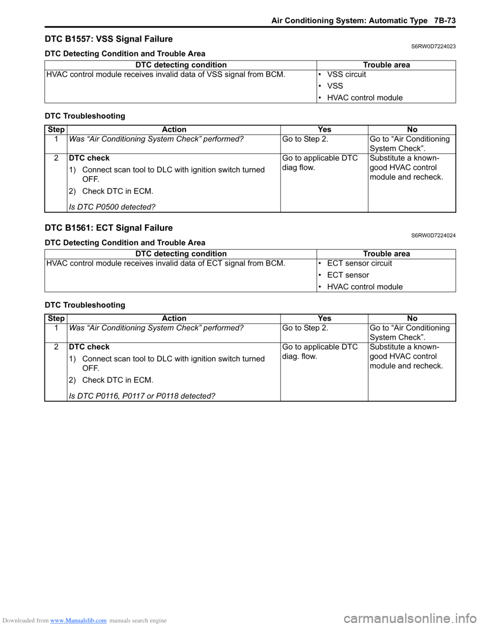 SUZUKI SX4 2006 1.G Service Workshop Manual Downloaded from www.Manualslib.com manuals search engine Air Conditioning System: Automatic Type 7B-73
DTC B1557: VSS Signal FailureS6RW0D7224023
DTC Detecting Condition and Trouble Area
DTC Troublesh