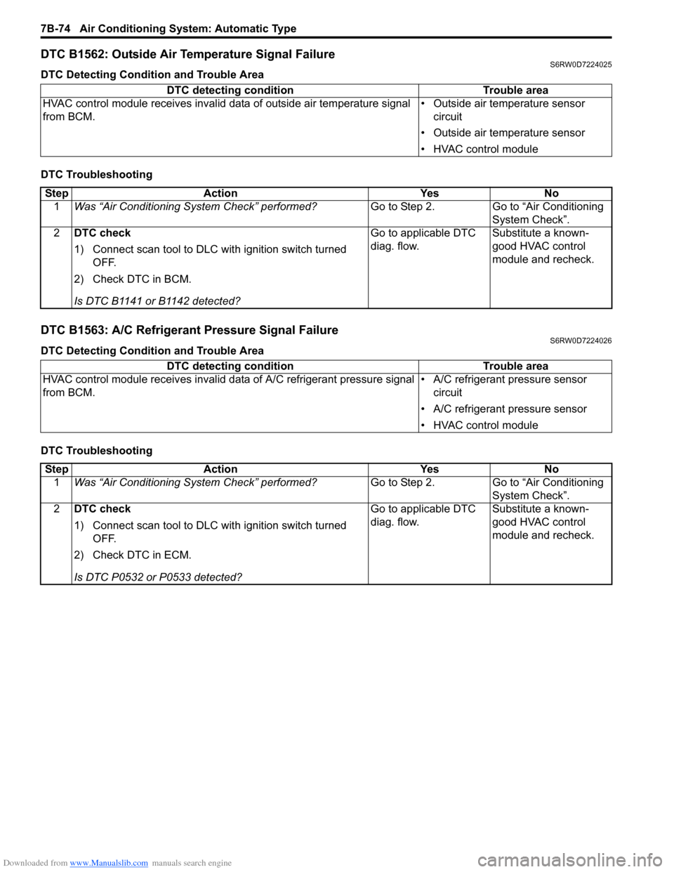 SUZUKI SX4 2006 1.G Service Workshop Manual Downloaded from www.Manualslib.com manuals search engine 7B-74 Air Conditioning System: Automatic Type
DTC B1562: Outside Air Temperature Signal FailureS6RW0D7224025
DTC Detecting Condition and Troubl
