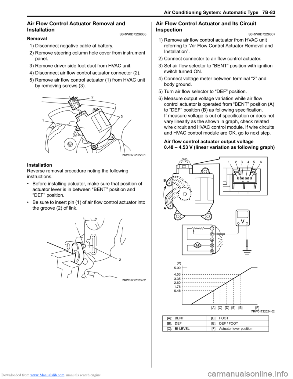 SUZUKI SX4 2006 1.G Service Workshop Manual Downloaded from www.Manualslib.com manuals search engine Air Conditioning System: Automatic Type 7B-83
Air Flow Control Actuator Removal and 
Installation
S6RW0D7226006
Removal
1) Disconnect negative 