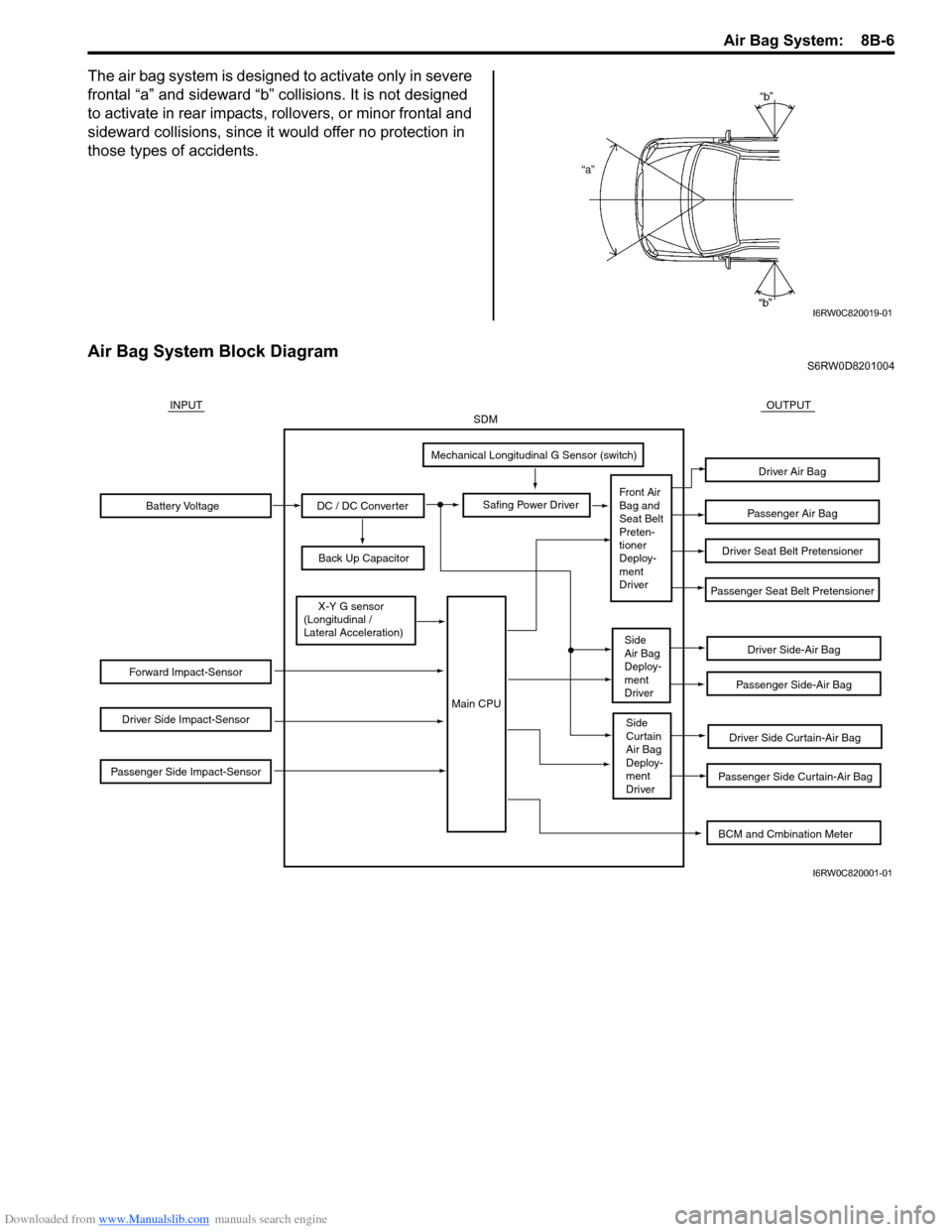 SUZUKI SX4 2006 1.G Service Workshop Manual Downloaded from www.Manualslib.com manuals search engine Air Bag System:  8B-6
The air bag system is designed to activate only in severe 
frontal “a” and sideward “b” collisions. It is not des