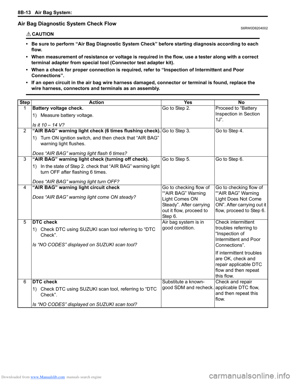 SUZUKI SX4 2006 1.G Service Workshop Manual Downloaded from www.Manualslib.com manuals search engine 8B-13 Air Bag System: 
Air Bag Diagnostic System Check FlowS6RW0D8204002
CAUTION! 
• Be sure to perform “Air Bag Diagnostic System Check”