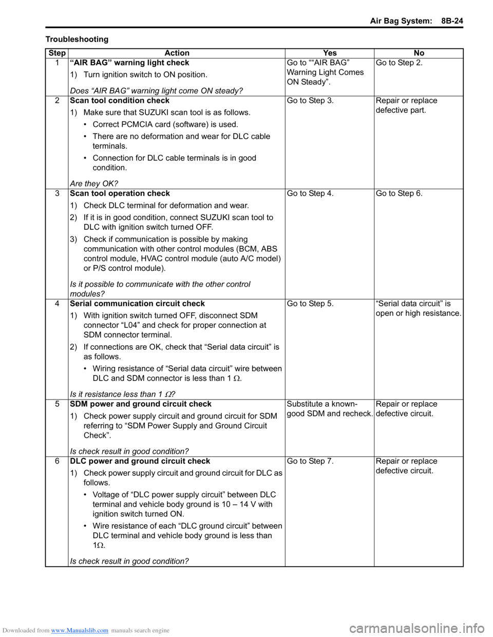 SUZUKI SX4 2006 1.G Service Workshop Manual Downloaded from www.Manualslib.com manuals search engine Air Bag System:  8B-24
Troubleshooting
Step Action Yes No
1“AIR BAG” warning light check
1) Turn ignition switch to ON position.
Does “AI