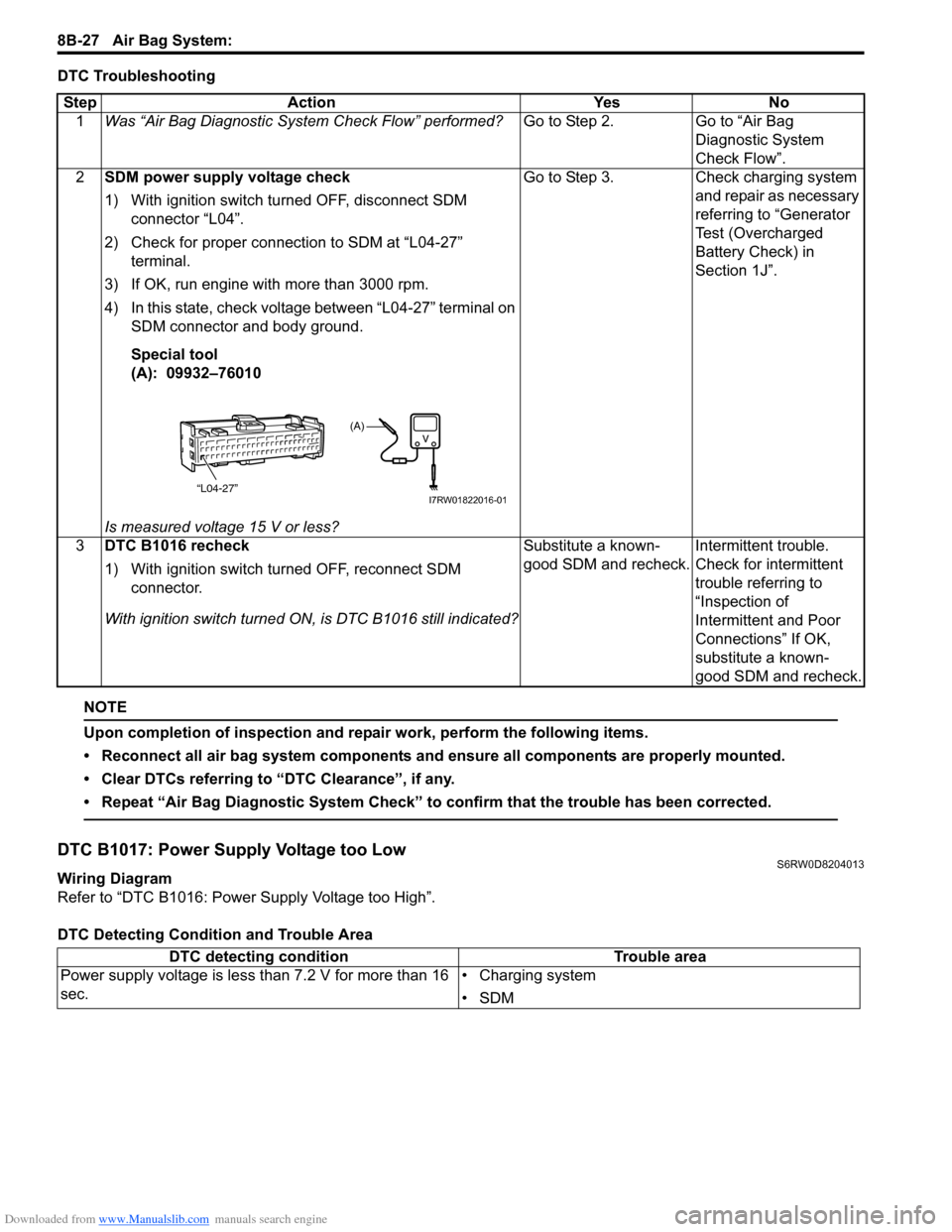 SUZUKI SX4 2006 1.G Service Workshop Manual Downloaded from www.Manualslib.com manuals search engine 8B-27 Air Bag System: 
DTC Troubleshooting
NOTE
Upon completion of inspection and repair work, perform the following items.
• Reconnect all a