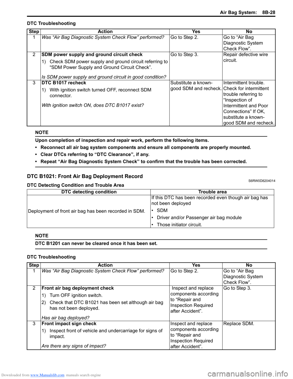 SUZUKI SX4 2006 1.G Service Workshop Manual Downloaded from www.Manualslib.com manuals search engine Air Bag System:  8B-28
DTC Troubleshooting
NOTE
Upon completion of inspection and repair work, perform the following items.
• Reconnect all a