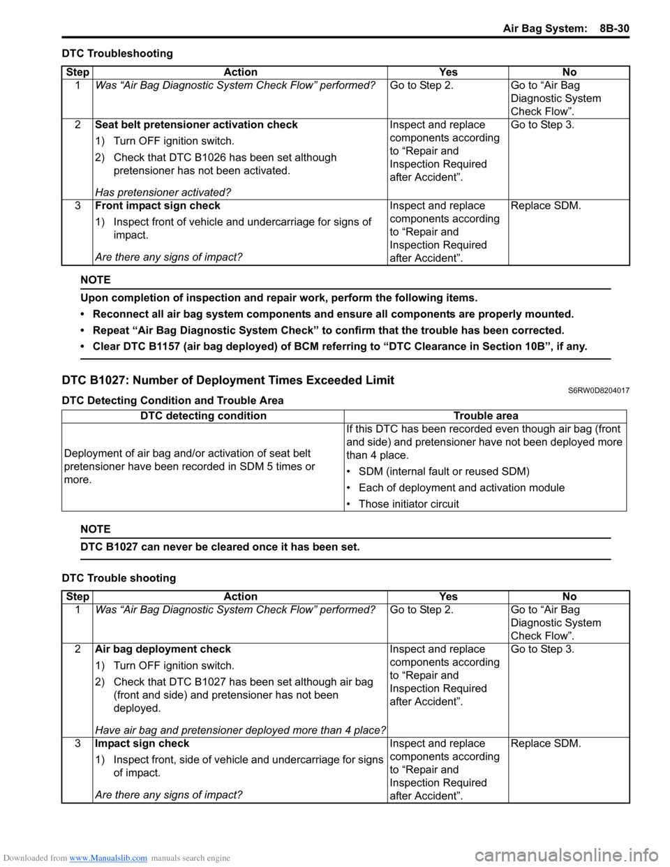 SUZUKI SX4 2006 1.G Service Workshop Manual Downloaded from www.Manualslib.com manuals search engine Air Bag System:  8B-30
DTC Troubleshooting
NOTE
Upon completion of inspection and repair work, perform the following items.
• Reconnect all a