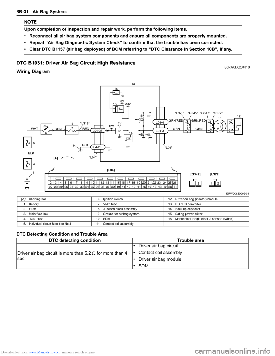SUZUKI SX4 2006 1.G Service Workshop Manual Downloaded from www.Manualslib.com manuals search engine 8B-31 Air Bag System: 
NOTE
Upon completion of inspection and repair work, perform the following items.
• Reconnect all air bag system compon