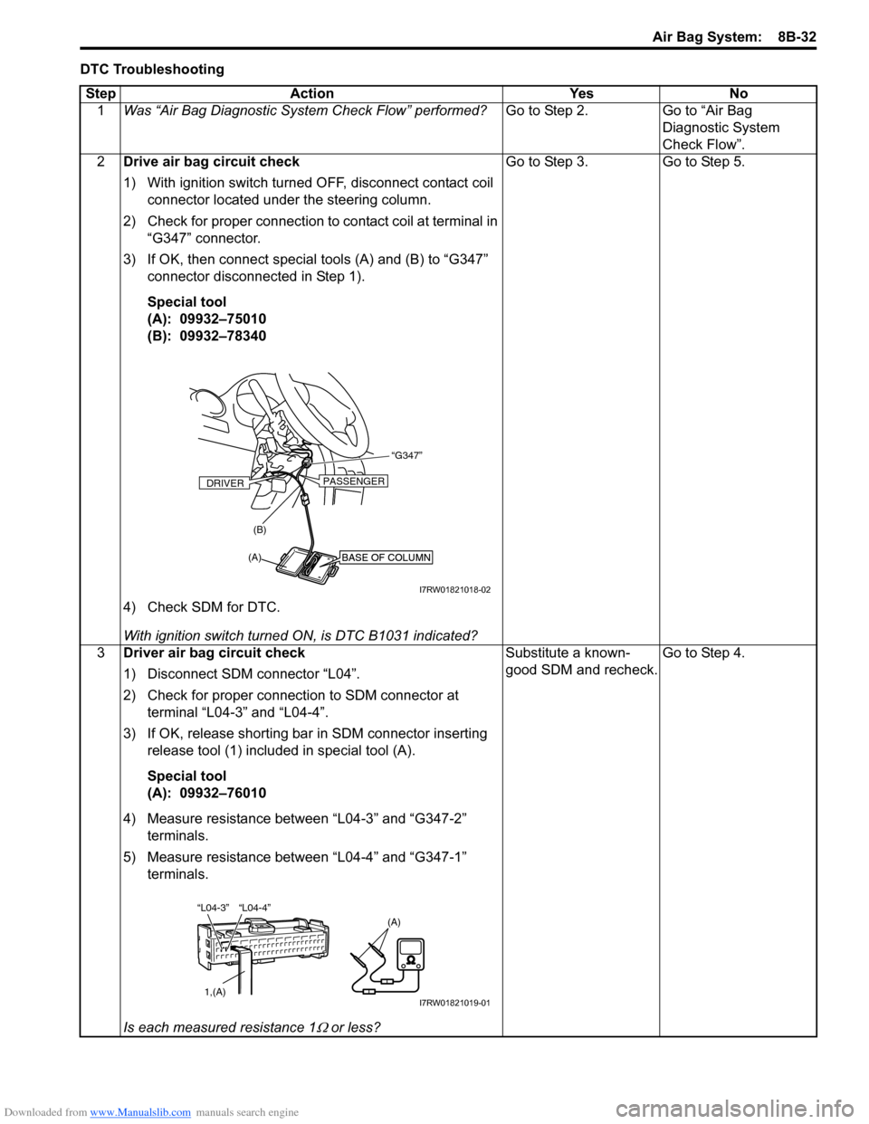 SUZUKI SX4 2006 1.G Service Workshop Manual Downloaded from www.Manualslib.com manuals search engine Air Bag System:  8B-32
DTC Troubleshooting
Step Action Yes No
1Was “Air Bag Diagnostic System Check Flow” performed?Go to Step 2. Go to “