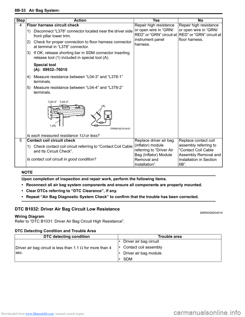 SUZUKI SX4 2006 1.G Service Workshop Manual Downloaded from www.Manualslib.com manuals search engine 8B-33 Air Bag System: 
NOTE
Upon completion of inspection and repair work, perform the following items.
• Reconnect all air bag system compon