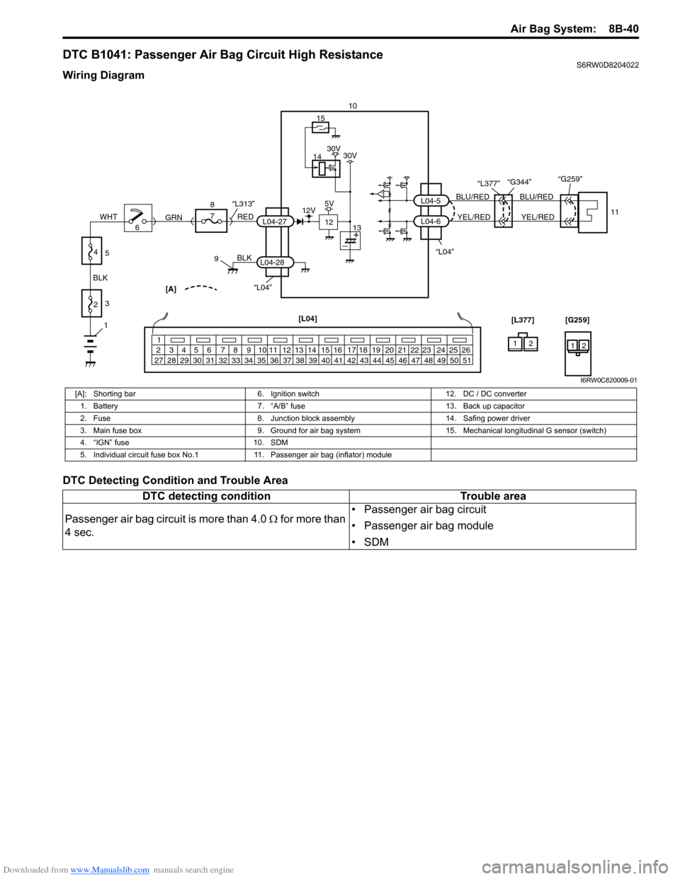 SUZUKI SX4 2006 1.G Service Workshop Manual Downloaded from www.Manualslib.com manuals search engine Air Bag System:  8B-40
DTC B1041: Passenger Air Bag Circuit High ResistanceS6RW0D8204022
Wiring Diagram
DTC Detecting Condition and Trouble Are