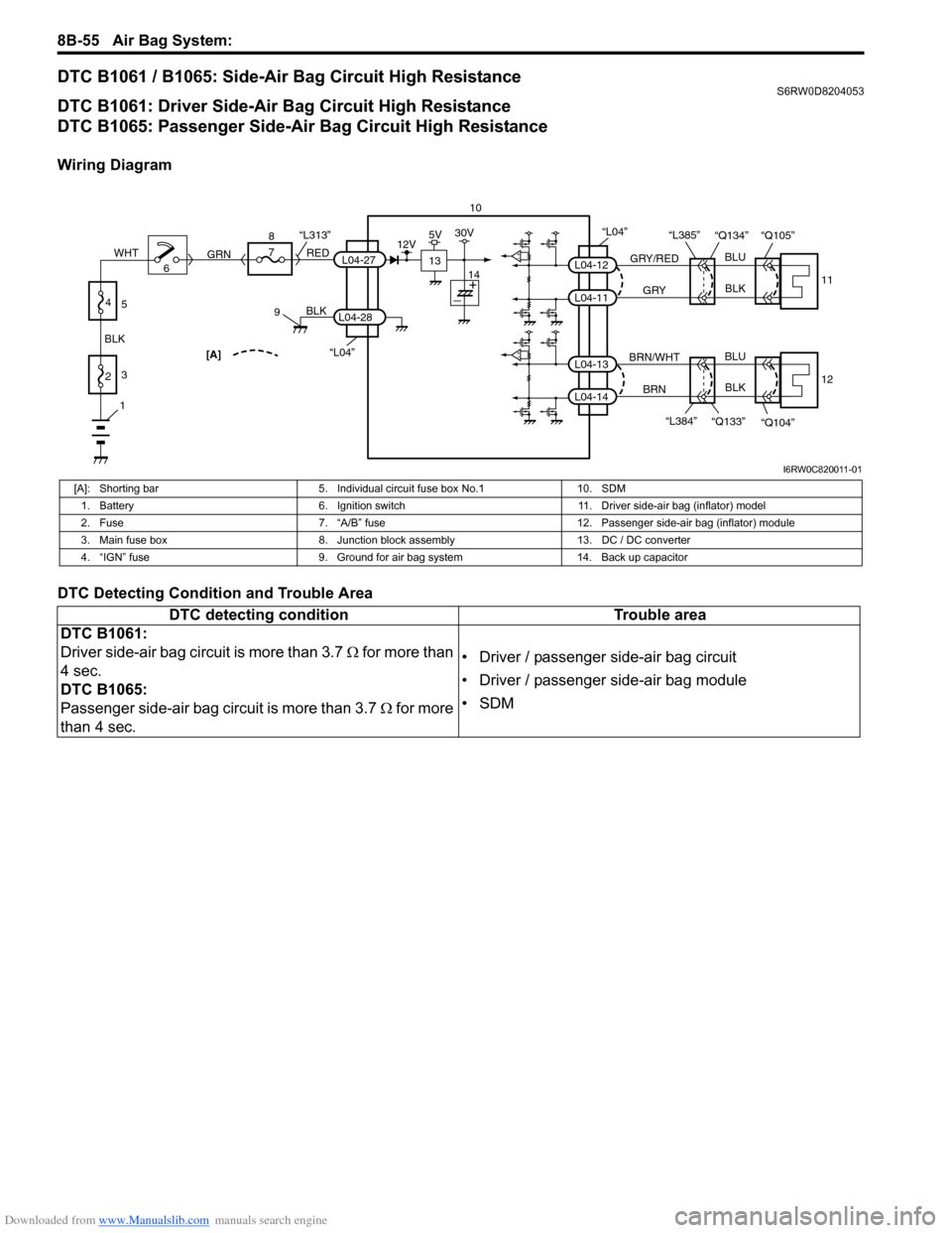 SUZUKI SX4 2006 1.G Service Workshop Manual Downloaded from www.Manualslib.com manuals search engine 8B-55 Air Bag System: 
DTC B1061 / B1065: Side-Air Bag Circuit High ResistanceS6RW0D8204053
DTC B1061: Driver Side-Air Bag Circuit High Resista