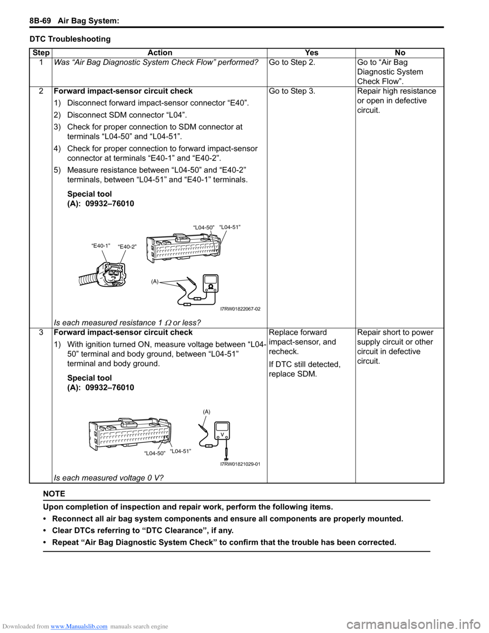 SUZUKI SX4 2006 1.G Service Workshop Manual Downloaded from www.Manualslib.com manuals search engine 8B-69 Air Bag System: 
DTC Troubleshooting
NOTE
Upon completion of inspection and repair work, perform the following items.
• Reconnect all a