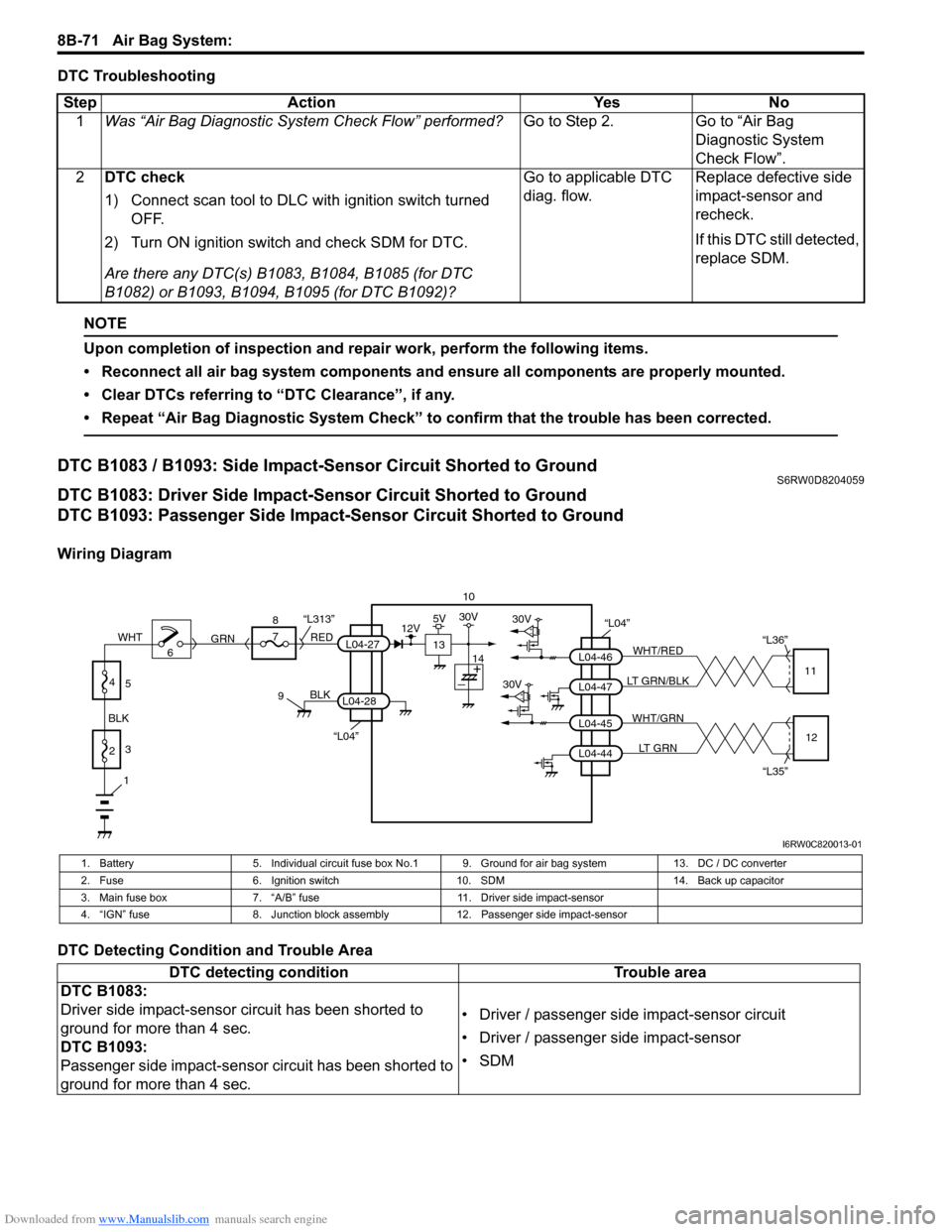 SUZUKI SX4 2006 1.G Service Workshop Manual Downloaded from www.Manualslib.com manuals search engine 8B-71 Air Bag System: 
DTC Troubleshooting
NOTE
Upon completion of inspection and repair work, perform the following items.
• Reconnect all a