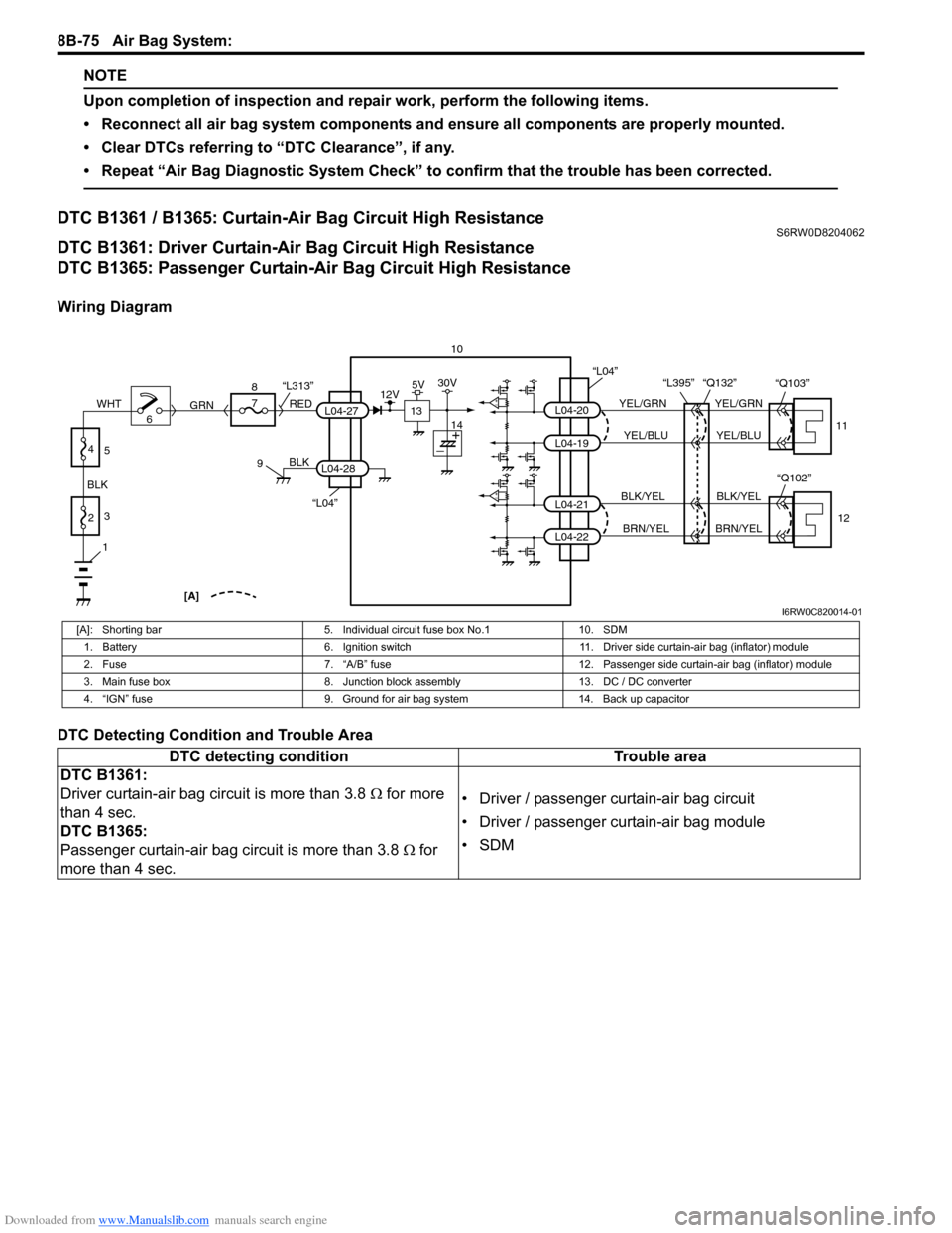 SUZUKI SX4 2006 1.G Service Workshop Manual Downloaded from www.Manualslib.com manuals search engine 8B-75 Air Bag System: 
NOTE
Upon completion of inspection and repair work, perform the following items.
• Reconnect all air bag system compon
