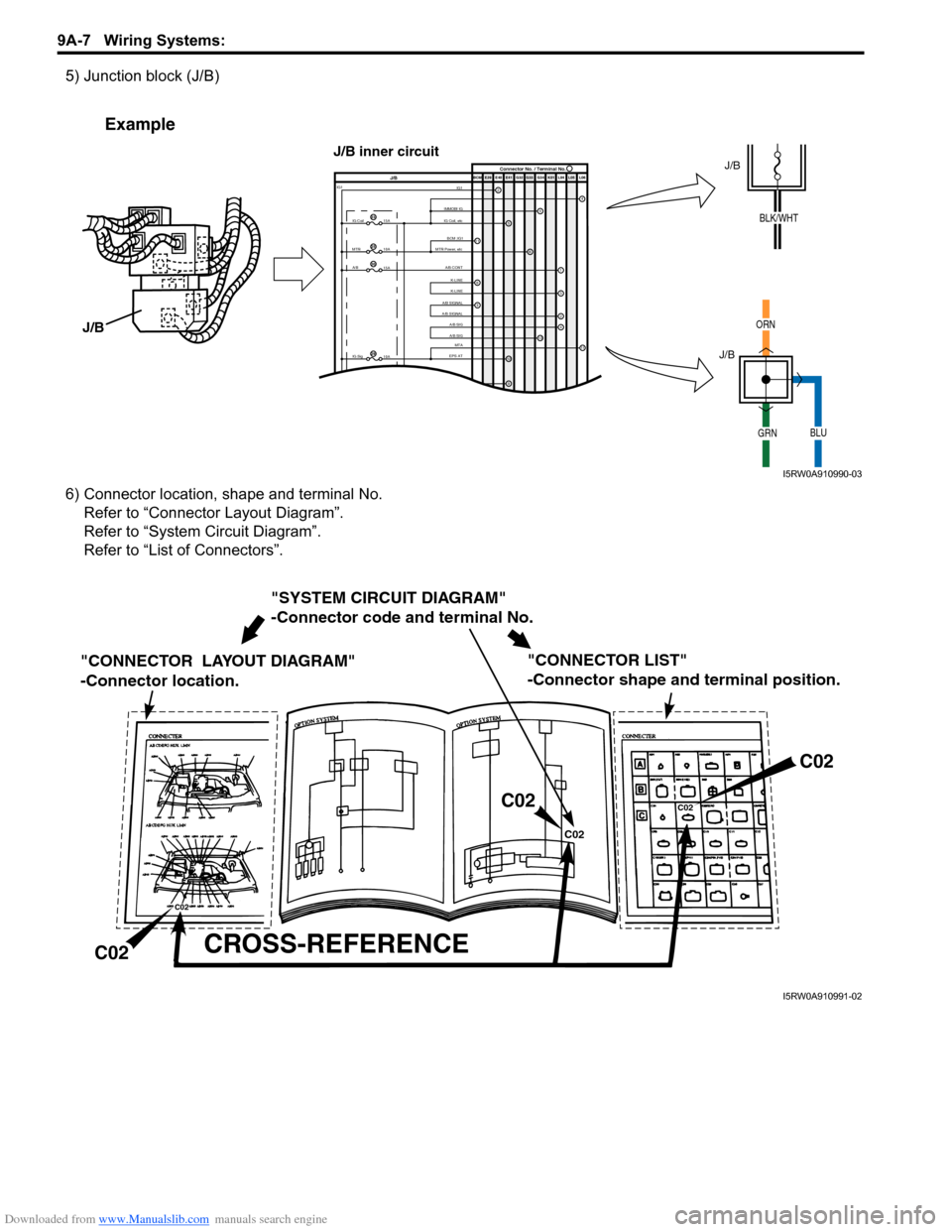 SUZUKI SX4 2006 1.G Service Workshop Manual Downloaded from www.Manualslib.com manuals search engine 9A-7 Wiring Systems: 
5) Junction block (J/B)
6) Connector location, shape and terminal No.
Refer to “Connector Layout Diagram”.
Refer to 