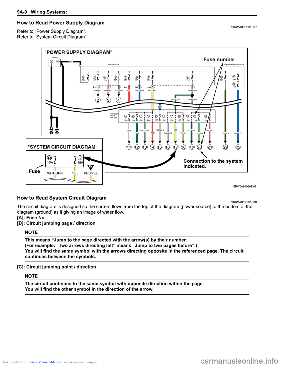 SUZUKI SX4 2006 1.G Service Workshop Manual Downloaded from www.Manualslib.com manuals search engine 9A-9 Wiring Systems: 
How to Read Power Supply DiagramS6RW0D9101007
Refer to “Power Supply Diagram”.
Refer to “System Circuit Diagram”.