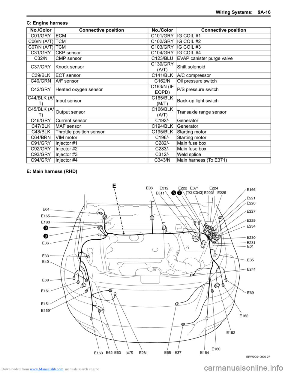 SUZUKI SX4 2006 1.G Service Workshop Manual Downloaded from www.Manualslib.com manuals search engine Wiring Systems: 9A-16
C: Engine harness
E: Main harness (RHD)No./Color Connective position No./Color Connective position
C01/GRY ECM C101/GRY SUZUKI SX4 2006 1.G Service Workshop Manual Downloaded from www.Manualslib.com manuals search engine Wiring Systems: 9A-16
C: Engine harness
E: Main harness (RHD)No./Color Connective position No./Color Connective position
C01/GRY ECM C101/GRY