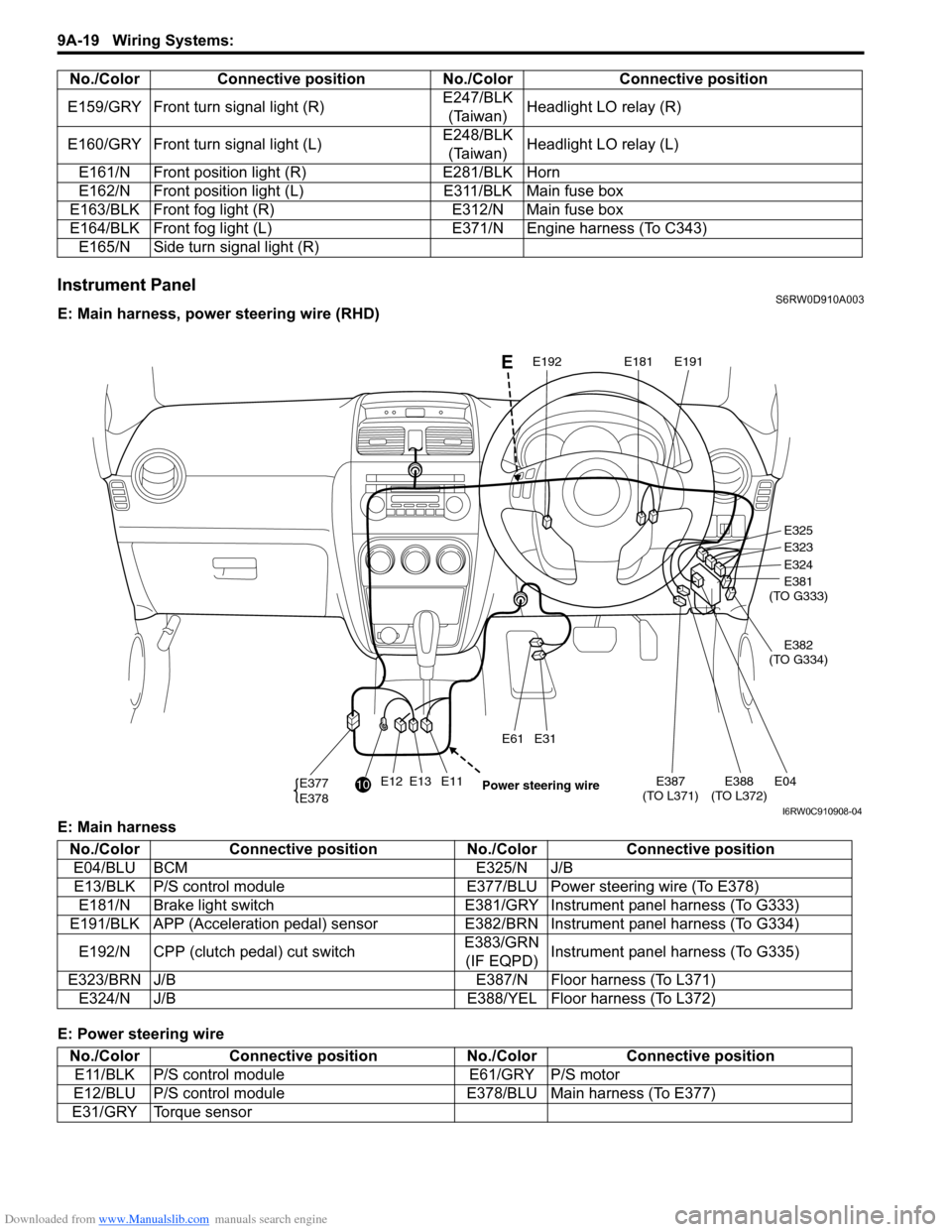 SUZUKI SX4 2006 1.G Service Workshop Manual Downloaded from www.Manualslib.com manuals search engine 9A-19 Wiring Systems: 
Instrument PanelS6RW0D910A003
E: Main harness, power steering wire (RHD)
E: Main harness
E: Power steering wireE159/GRY 
