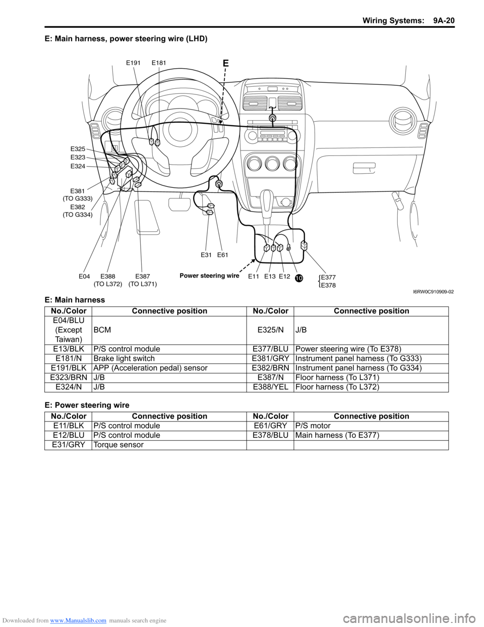SUZUKI SX4 2006 1.G Service Workshop Manual Downloaded from www.Manualslib.com manuals search engine Wiring Systems:  9A-20
E: Main harness, power steering wire (LHD)
E: Main harness
E: Power steering wire
E12E13E11E387 
(TO L371)E04E388
(TO L3