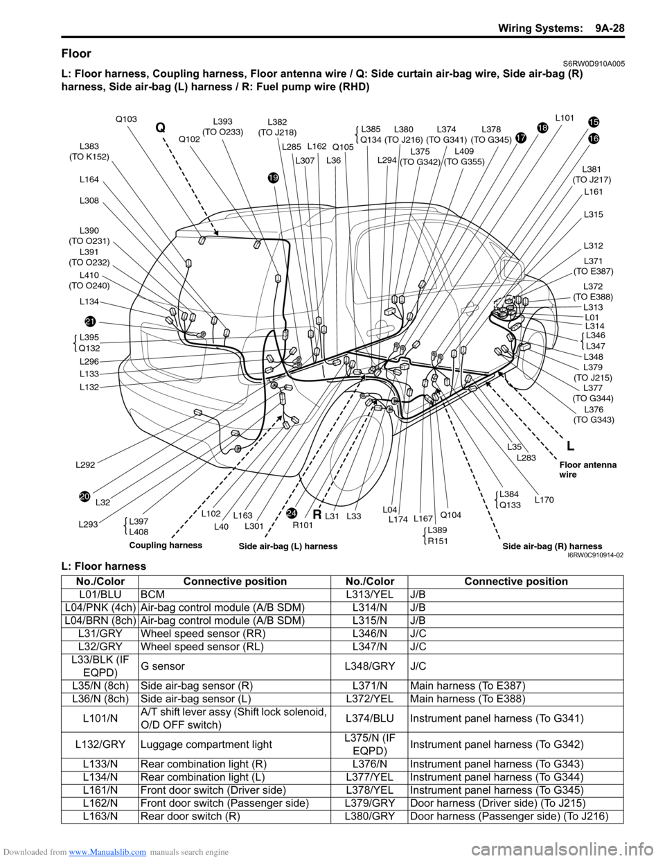 SUZUKI SX4 2006 1.G Service Workshop Manual Downloaded from www.Manualslib.com manuals search engine Wiring Systems: 9A-28
FloorS6RW0D910A005
L: Floor harness, Coupling harness, Floor antenna wire / Q: Side curtain air-bag wire, Side air-bag ( SUZUKI SX4 2006 1.G Service Workshop Manual Downloaded from www.Manualslib.com manuals search engine Wiring Systems: 9A-28
FloorS6RW0D910A005
L: Floor harness, Coupling harness, Floor antenna wire / Q: Side curtain air-bag wire, Side air-bag (