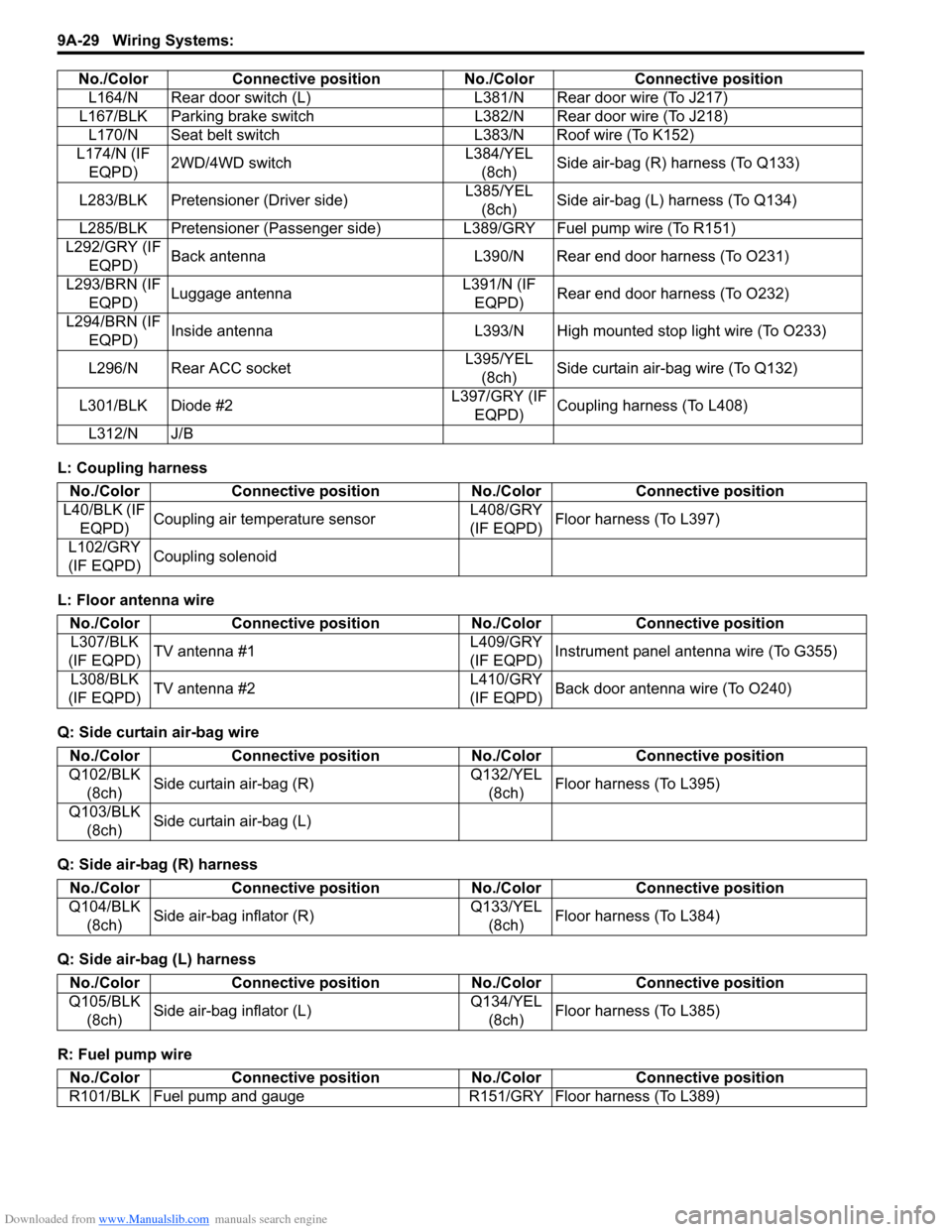 SUZUKI SX4 2006 1.G Service Workshop Manual Downloaded from www.Manualslib.com manuals search engine 9A-29 Wiring Systems:
L: Coupling harness
L: Floor antenna wire
Q: Side curtain air-bag wire
Q: Side air-bag (R) harness
Q: Side air-bag (L) h SUZUKI SX4 2006 1.G Service Workshop Manual Downloaded from www.Manualslib.com manuals search engine 9A-29 Wiring Systems:
L: Coupling harness
L: Floor antenna wire
Q: Side curtain air-bag wire
Q: Side air-bag (R) harness
Q: Side air-bag (L) h