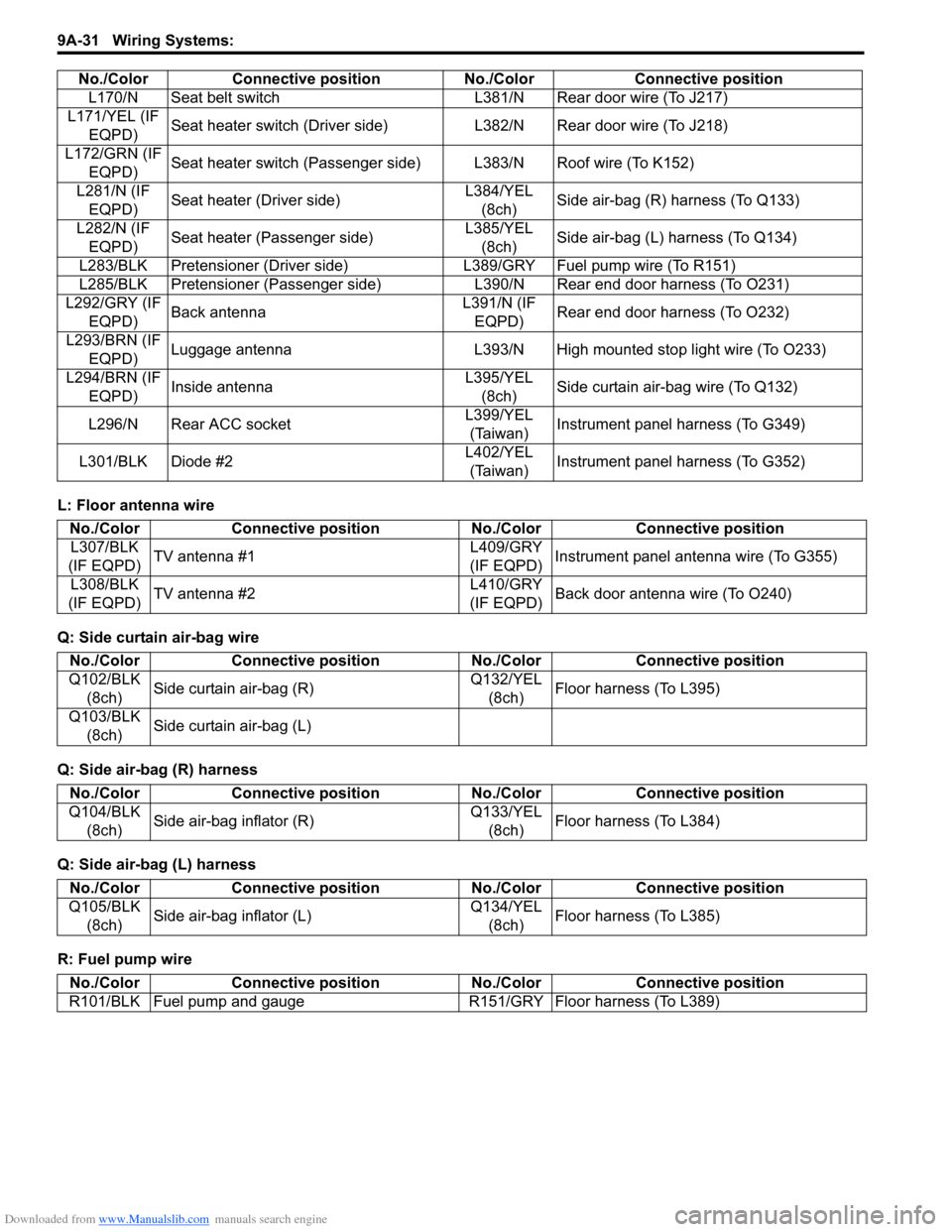SUZUKI SX4 2006 1.G Service Workshop Manual Downloaded from www.Manualslib.com manuals search engine 9A-31 Wiring Systems: 
L: Floor antenna wire
Q: Side curtain air-bag wire
Q: Side air-bag (R) harness
Q: Side air-bag (L) harness
R: Fuel pump 