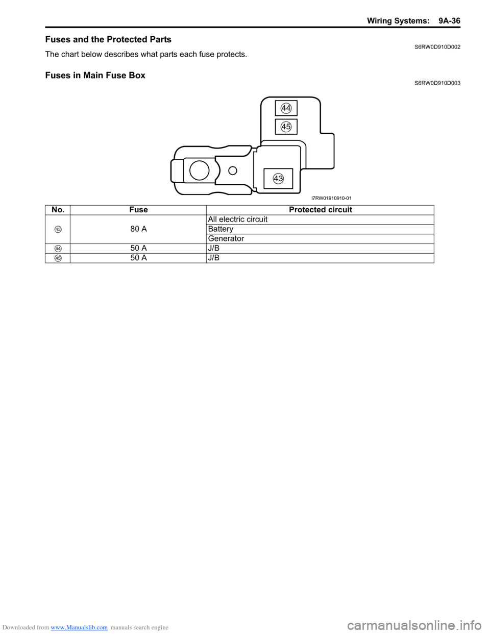 SUZUKI SX4 2006 1.G Service Workshop Manual Downloaded from www.Manualslib.com manuals search engine Wiring Systems:  9A-36
Fuses and the Protected PartsS6RW0D910D002
The chart below describes what parts each fuse protects.
Fuses in Main Fuse B